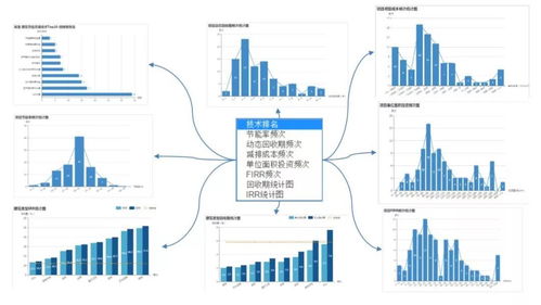 上海低碳城市绿色能源项目 既有建筑节能改造成果推广方法研究 顺利通过验收