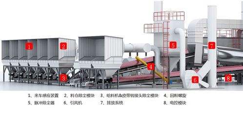 沥青搅拌站装上这套系统,轻松搞定冷料仓扬尘问题