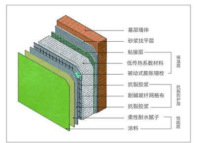 大数据时代下,“被动房”也会作出怎样子的改变呢?