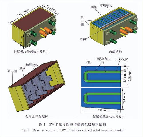 深度调查 李艺飞的个人学术资料,及核聚变领域的技术创新