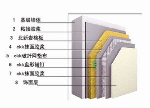 既节能又防火 建筑 外衣 标准再次升级