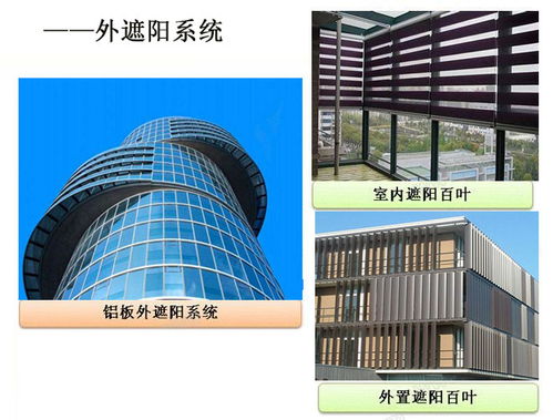 建筑幕墙与门窗节能技术 遮阳系统与节能材料的应用