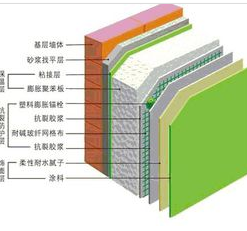 广联达软件中外墙外保温的绘制方法及建筑节能材料销售安装指南