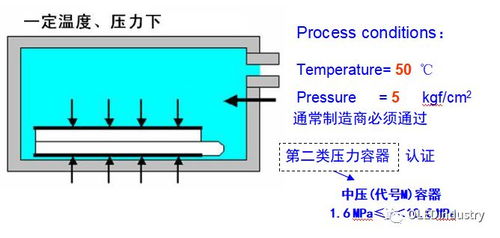 技术 偏贴的主要工艺参数 偏贴设备 材料及返修工艺