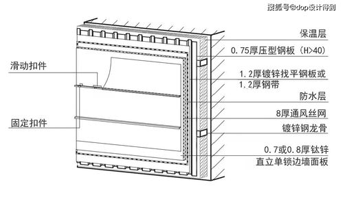 钛锌板的类型及材料对比与建筑节能材料销售安装服务解析